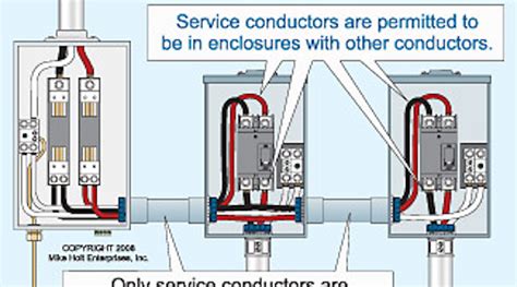 service entrance junction box|service entrance splicing conductors.